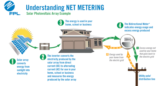 net metering diagram