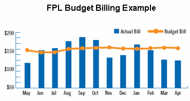 budget bill