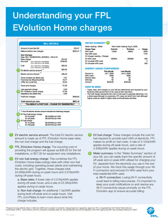 understanding your bill charges