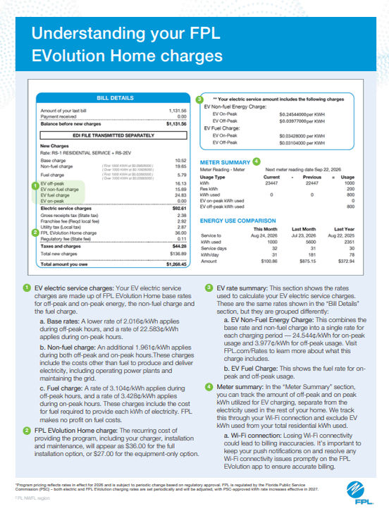 understanding your bill charges