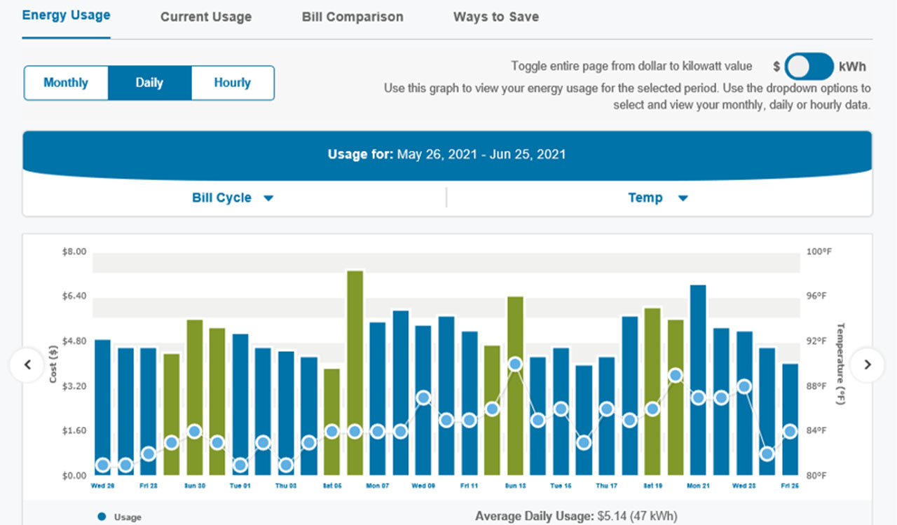 screenshot of energy usage data