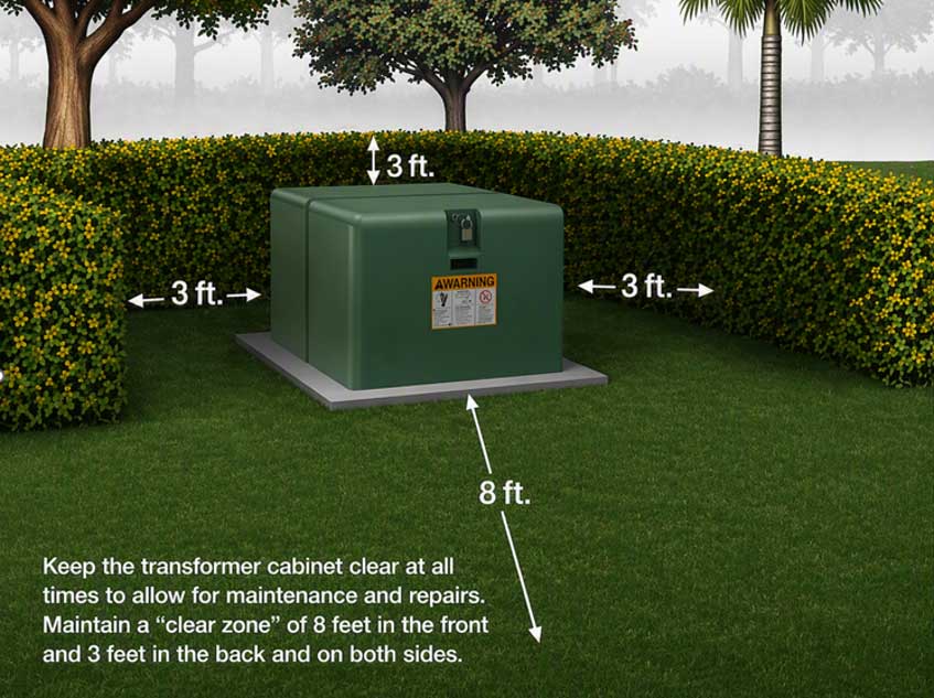 Transformer Cabinet with Clear Zones